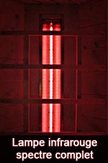 Lampes spectre complet