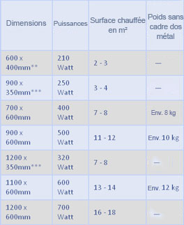 Information pour les radiateurs infrarouge miroir sans cadre