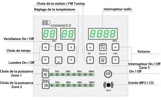Boîtier de commande multi zones